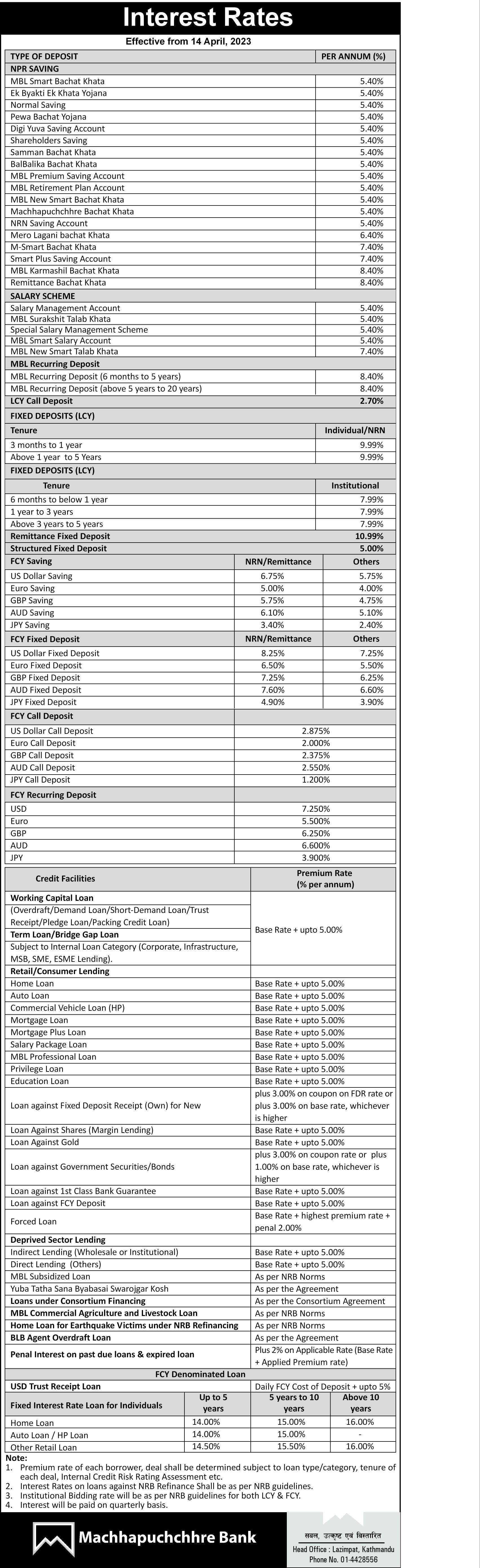 Interest rate change effective from 14th April, 2023